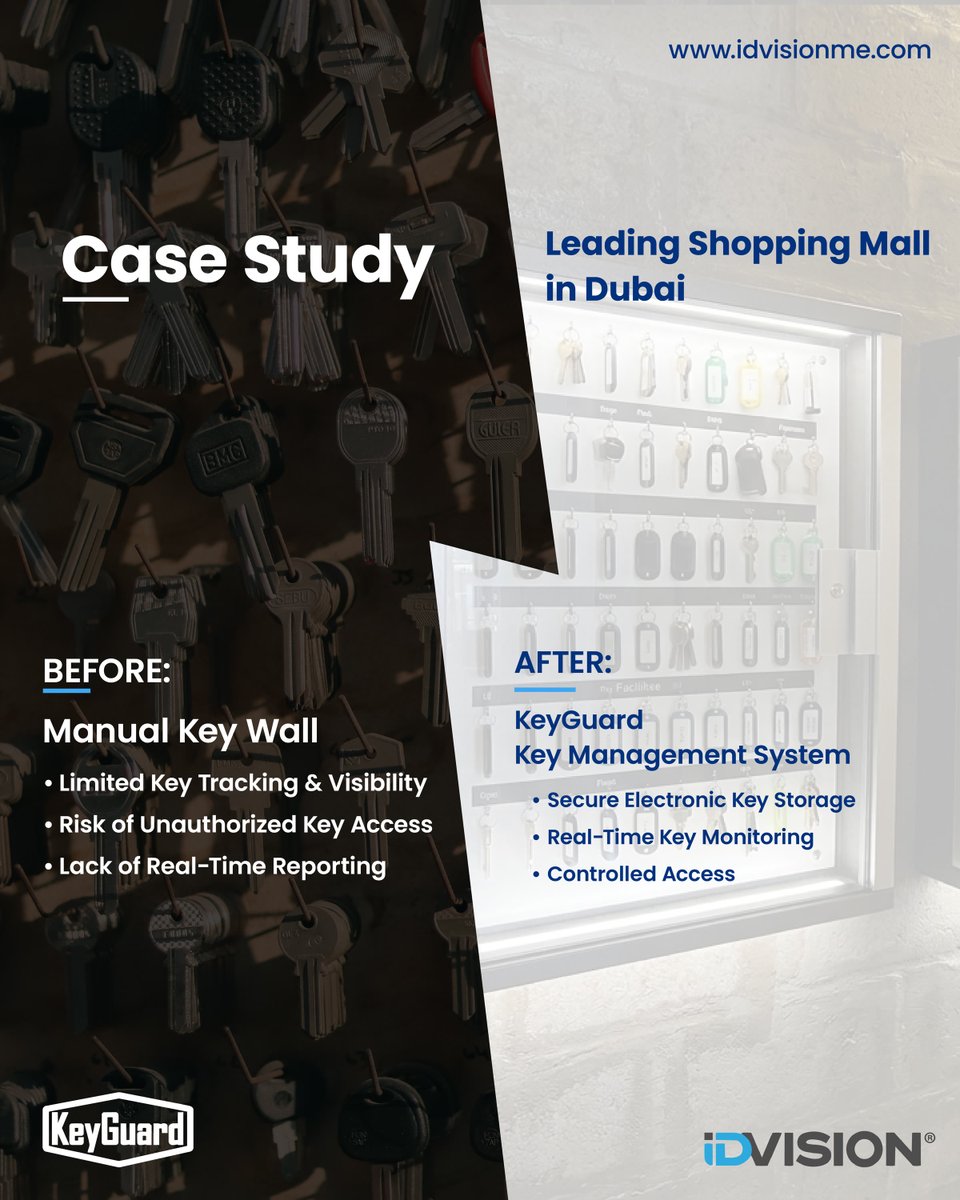 idvision_me's tweet photo. IDVision's Key Guard Key Management System changed that with automated tracking, user authentication, and full audit trails.
Read the case study: https://t.co/y9fAfAyMBE
#IDVision #KeyGuard #KeyManagement #ElectronicKeyManagement https://t.co/MkB4ZtRJEM