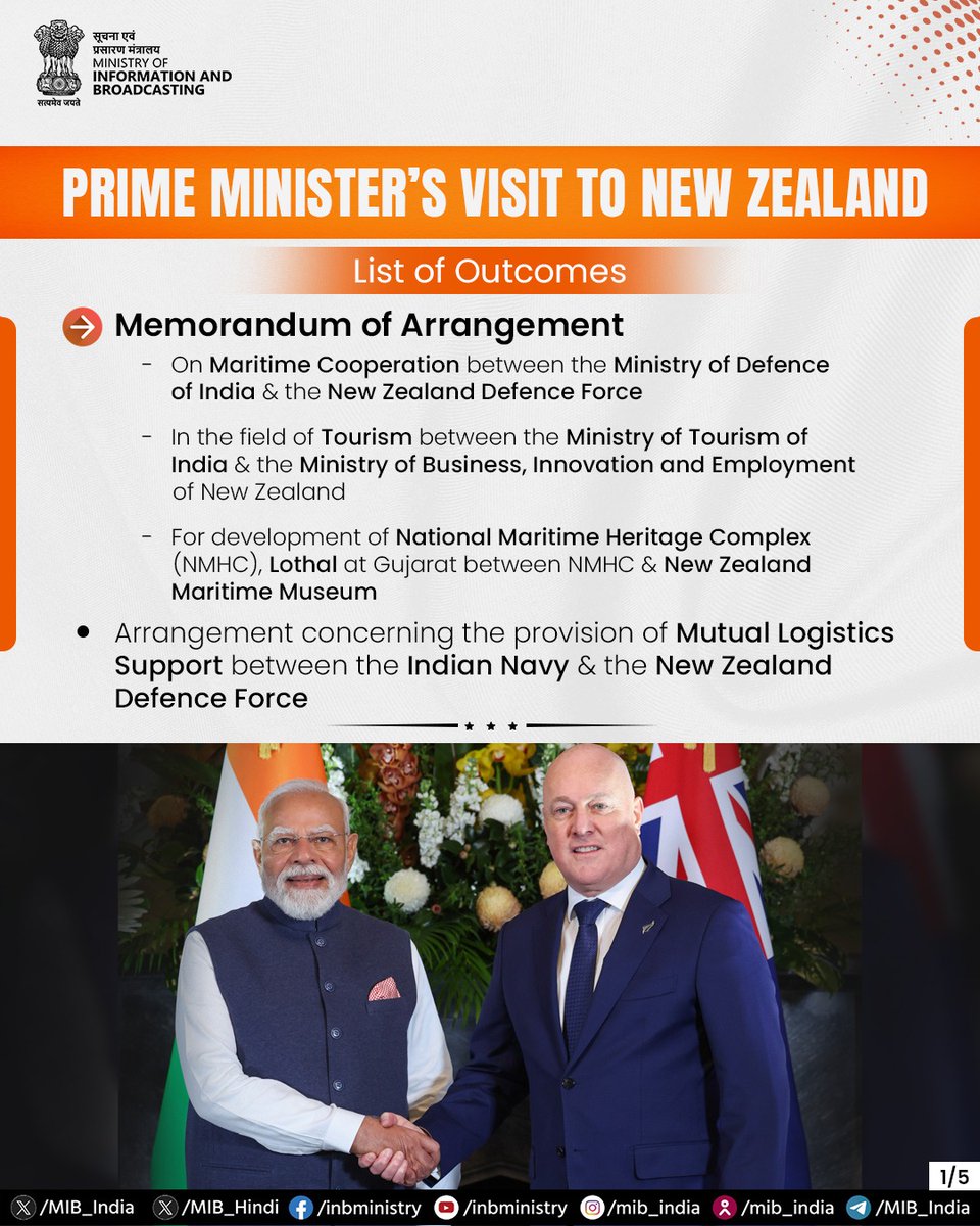 MIB_India's tweet photo. Elevating 🇮🇳 - 🇳🇿 ties!

Recognising the long-standing friendship between India and New Zealand, shared democratic values, deep people-to-people links, and shared interests in the Indo Pacific, both the countries have decided to elevate the relationship to a ‘Strategic Partnership’ with the aim to take bilateral relations to a new level, strengthen existing cooperation mechanisms and explore new avenues for deepening cooperation.

#IndiaNewZealandTies #PMInNewZealand