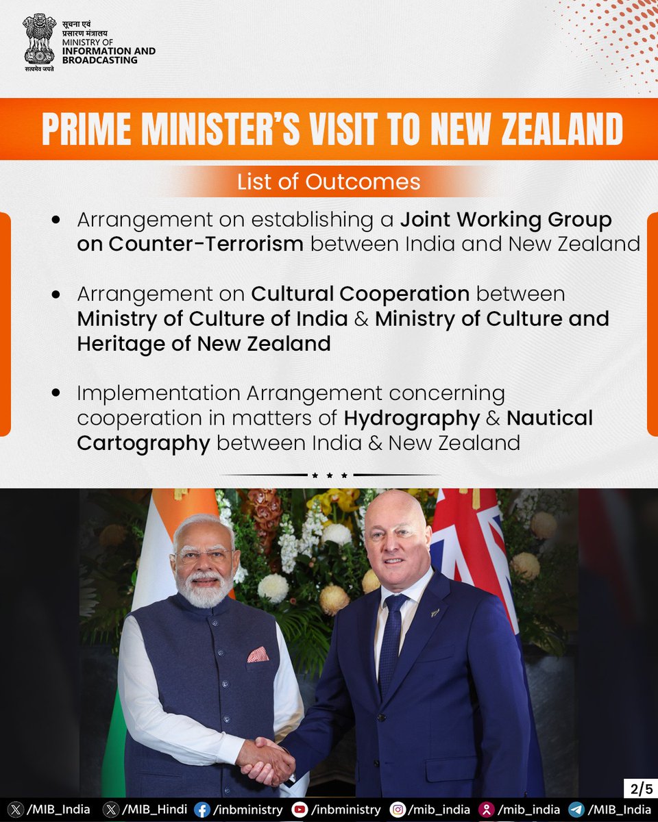 MIB_India's tweet photo. Elevating 🇮🇳 - 🇳🇿 ties!

Recognising the long-standing friendship between India and New Zealand, shared democratic values, deep people-to-people links, and shared interests in the Indo Pacific, both the countries have decided to elevate the relationship to a ‘Strategic Partnership’ with the aim to take bilateral relations to a new level, strengthen existing cooperation mechanisms and explore new avenues for deepening cooperation.

#IndiaNewZealandTies #PMInNewZealand