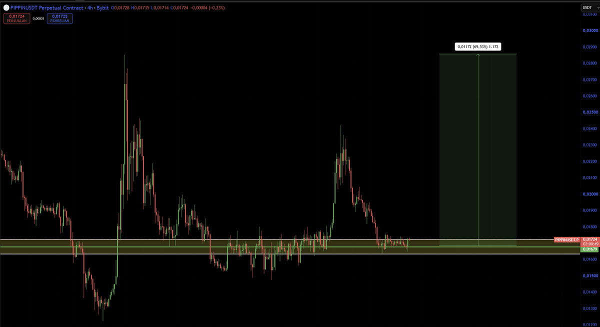 willycharts's tweet photo. $PIPPIN https://t.co/eJNhVaJTZp