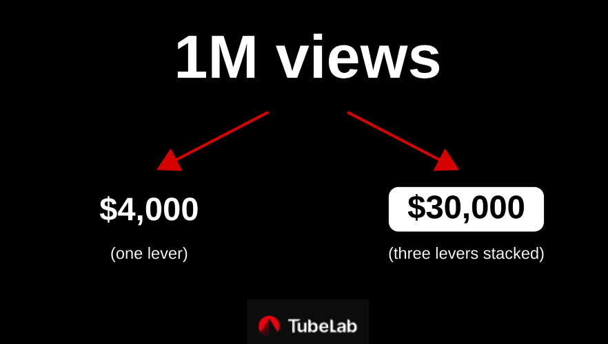 TubeLab - YouTube Strategy tweet media