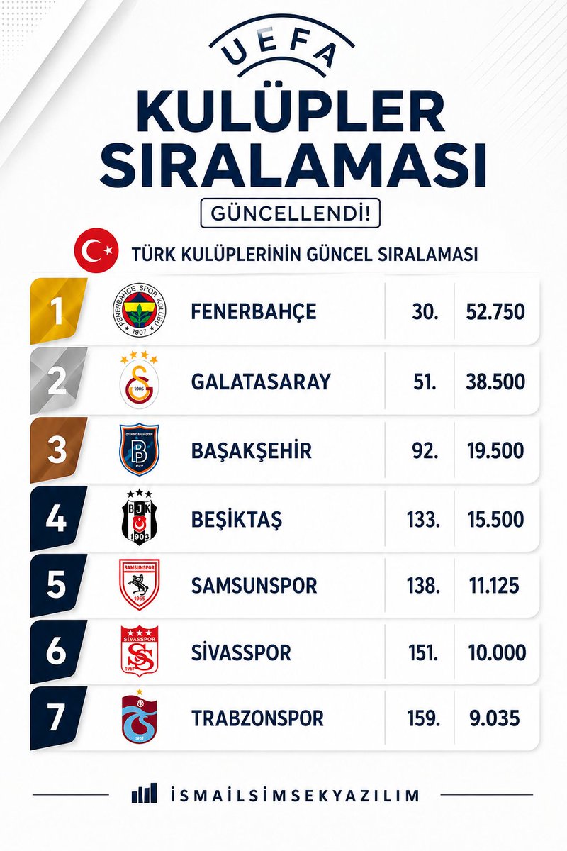 ismailsimsekyazılım tweet media