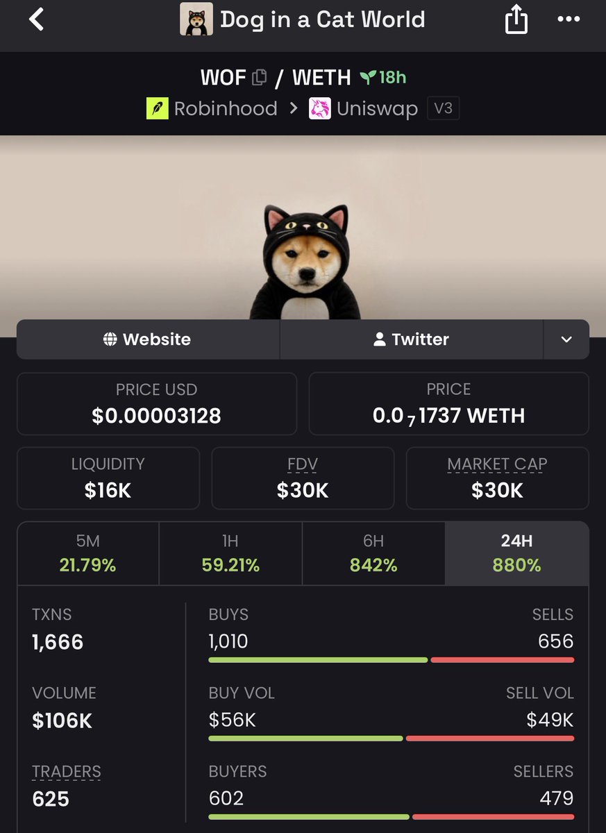 blessed_mayor's tweet photo. 10x in a single candle just shows how bullish this narrative is.

If the algorithm showed you this gem and you chose not to DYOR to find out why it’s a $100M runner, don’t be surprised when you’re forced to buy it much higher. $WOF https://t.co/qhPwnuXZkJ