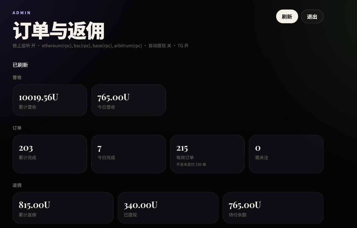 aiqiang888's tweet photo. 6.21 上线的网站，7.11 营收额超过 1 万 U

赚钱肯定是赚钱的，但是没大家想的那么赚钱

本身我的价格就比较低，同时大部分利润都给予返佣和优惠上了，返佣累计提现了340U，还有一部分没提现

市场上做的人很多，我不在乎竞争，一般来找我的都是相信我这个人，能在我的网站直接下单的都比较相信我

每个人都有自己的客户群体，维护好自己的就行
