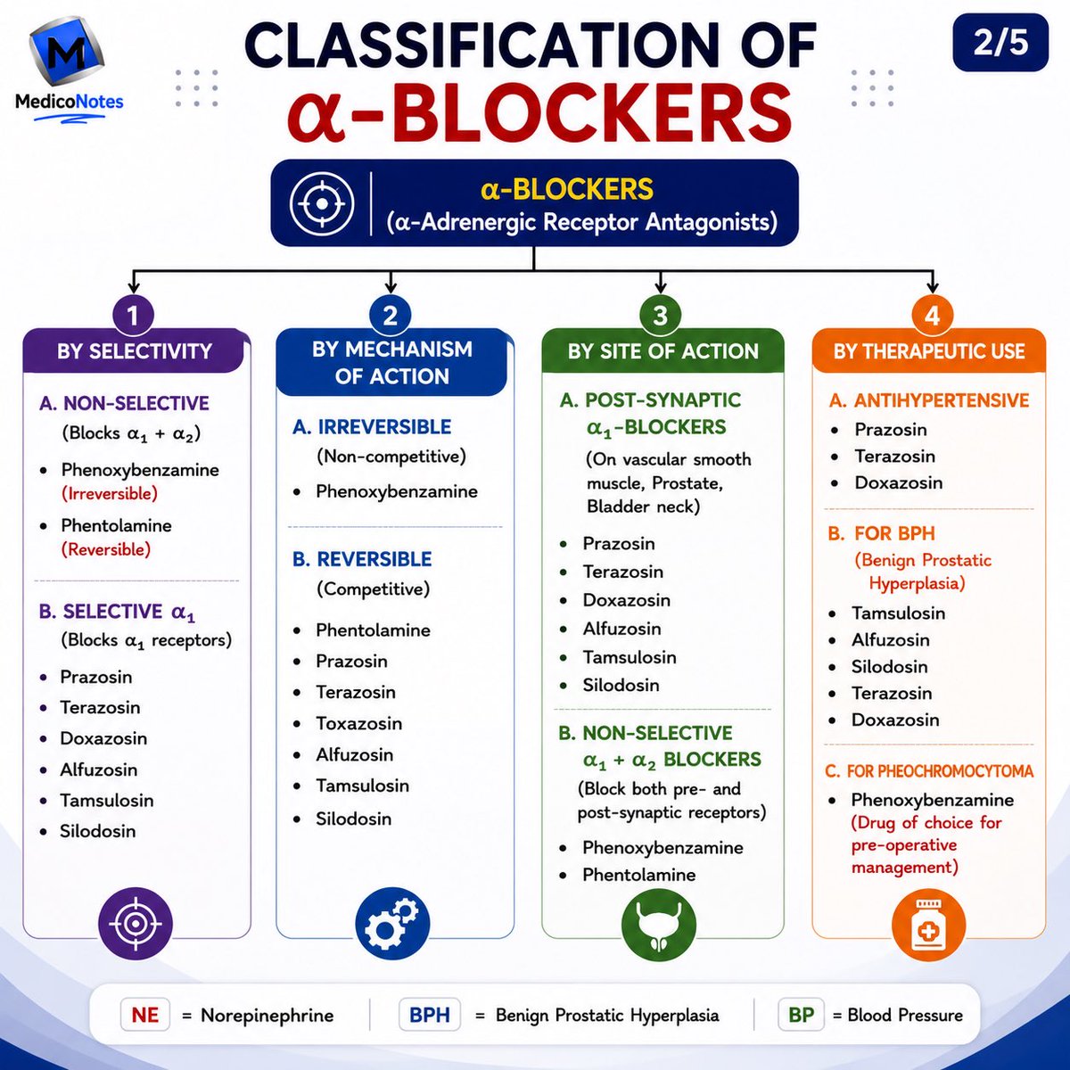 MedicoNotes tweet media