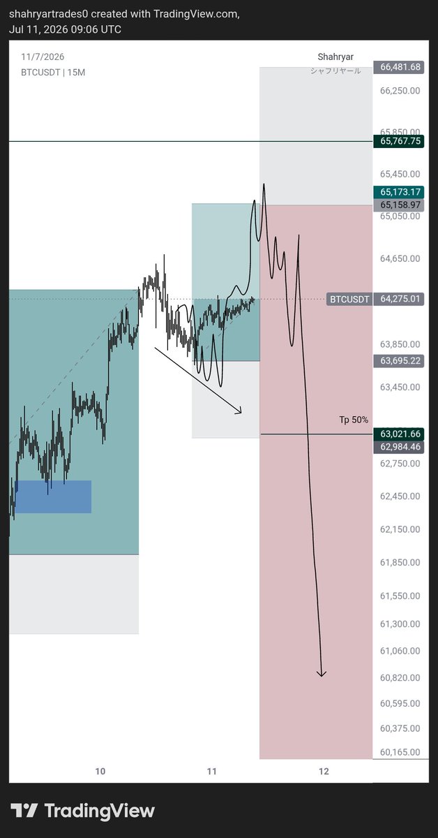 Shahryar_trades's tweet photo. Happy Saturdays day 

Another perfect day of calling all the moves ?
🐲🔝

#BTC https://t.co/1DAiAvgHuO