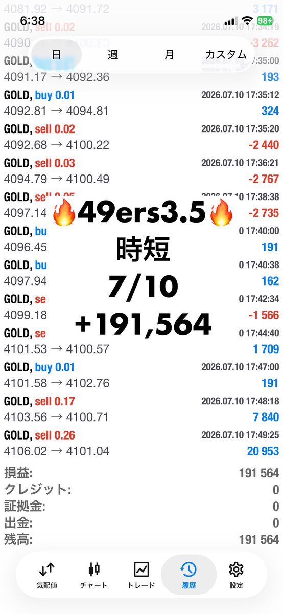 fxeadistributer's tweet photo. 7/10実績

フォワード最強の【49ers】に1本化

オリジナル49ersと
ハイリターンverのBlastをリリース中

完全放置verも検証開始💪
来週から実績アップします

月利100%謳ってるとこ多いけど
リスク高いですよ
惑わされるな😅

マイクロ運用可能
行動あるのみ➡️https://t.co/9KQTeUrYbm
#Ad
#FX自動売買 https://t.co/NP6uLICiTQ