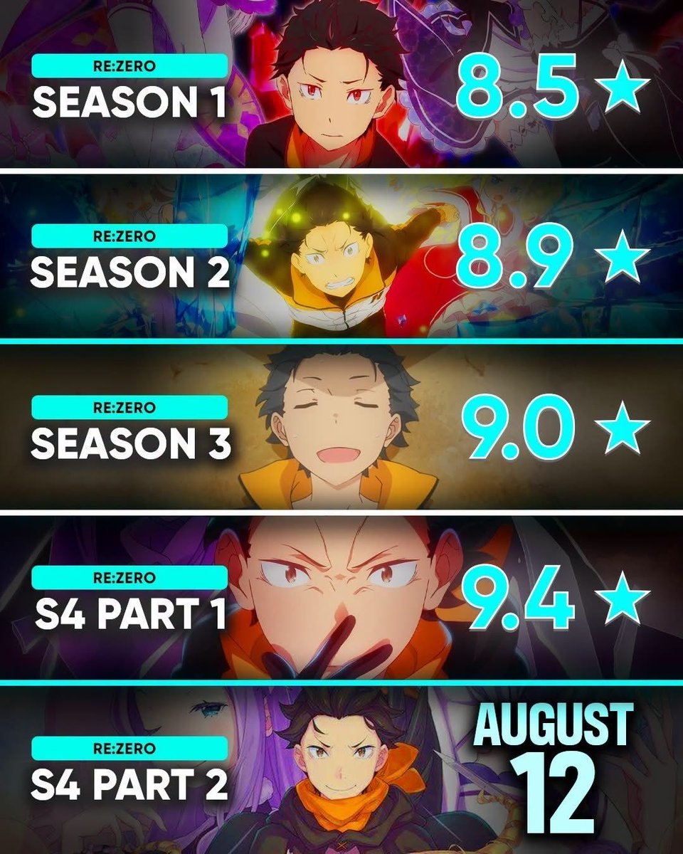AnimeePost's tweet photo. Each season just keeps getting better! https://t.co/DBhofXee01