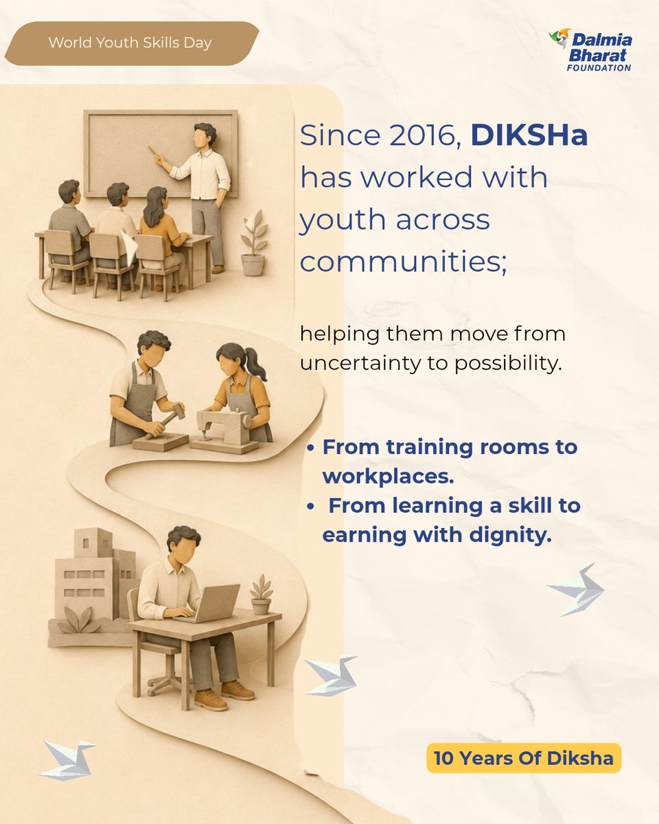 Dalmia_DBF's tweet photo. This World Youth Skills Day, DIKSHa marks a special milestone; 10 years of turning skills into opportunity.
As we get ready to celebrate this journey, stay with us for stories of skill, support and brighter futures.
#WorldYouthSkillsDay #10YearsOfDIKSHa #DIKSHa https://t.co/92m3GweO3T