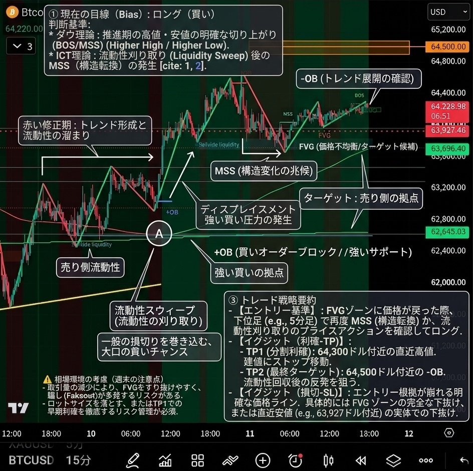 RYO12068469's tweet photo. 図解させるためのプロンプトを作成してみたらこんな画像になった。
慣れていくしかないか、、、
#FX
#AI
#BTC
#BTCUSD https://t.co/4Xrj2L1JYy