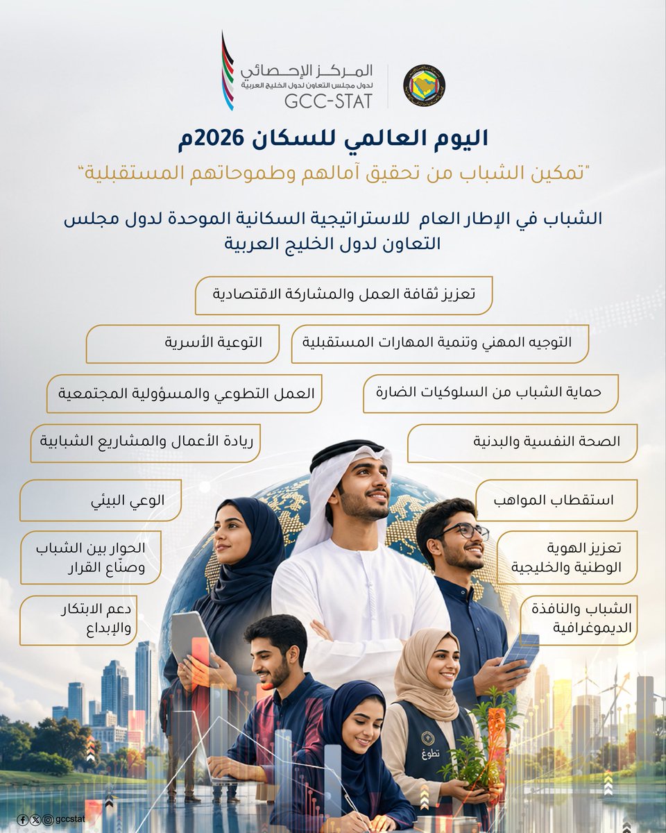 GCCStat tweet picture