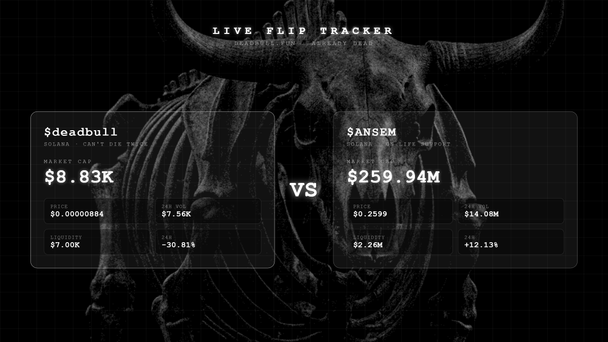 HyperProphet's tweet photo. 99.9% of ct licking @blknoiz06 ass right now.

SaYinG tHaT solana:9cRCn9rGT8V2imeM2BaKs13yhMEais3ruM3rPvTGpump gO tO 10b 

Just make dyor about $DEADBULL and thanks me later. https://t.co/HmrWenQYqR