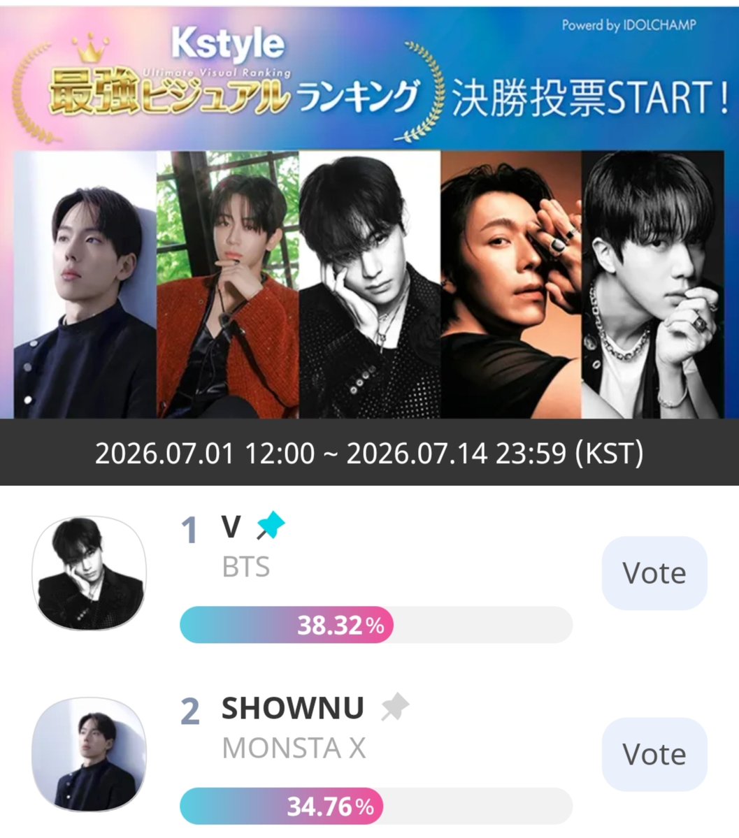 vote4kths's tweet photo. 🗳️【K-pop Ultimate Visual Ranking (Final)】 30s+ Category ~First half~

[D-3] Vote for V‼️
🐯 🎖️[38.32%] 
Gap 1,180 votes (23,600 ❤️) ⚠️
📆 7/14 | 23:59 KST
🔗 https://t.co/mjgwwbqCss

1 vote= 20❤️
UNLIMITED VOTING ‼️ 

💌 100% vote based 
💌 Results are cumulative total of preliminary and final votes 

Vote to increase the rank.
Save huge numbers for last day drop ⚠️
RT SHARE FOR VISIBILITY