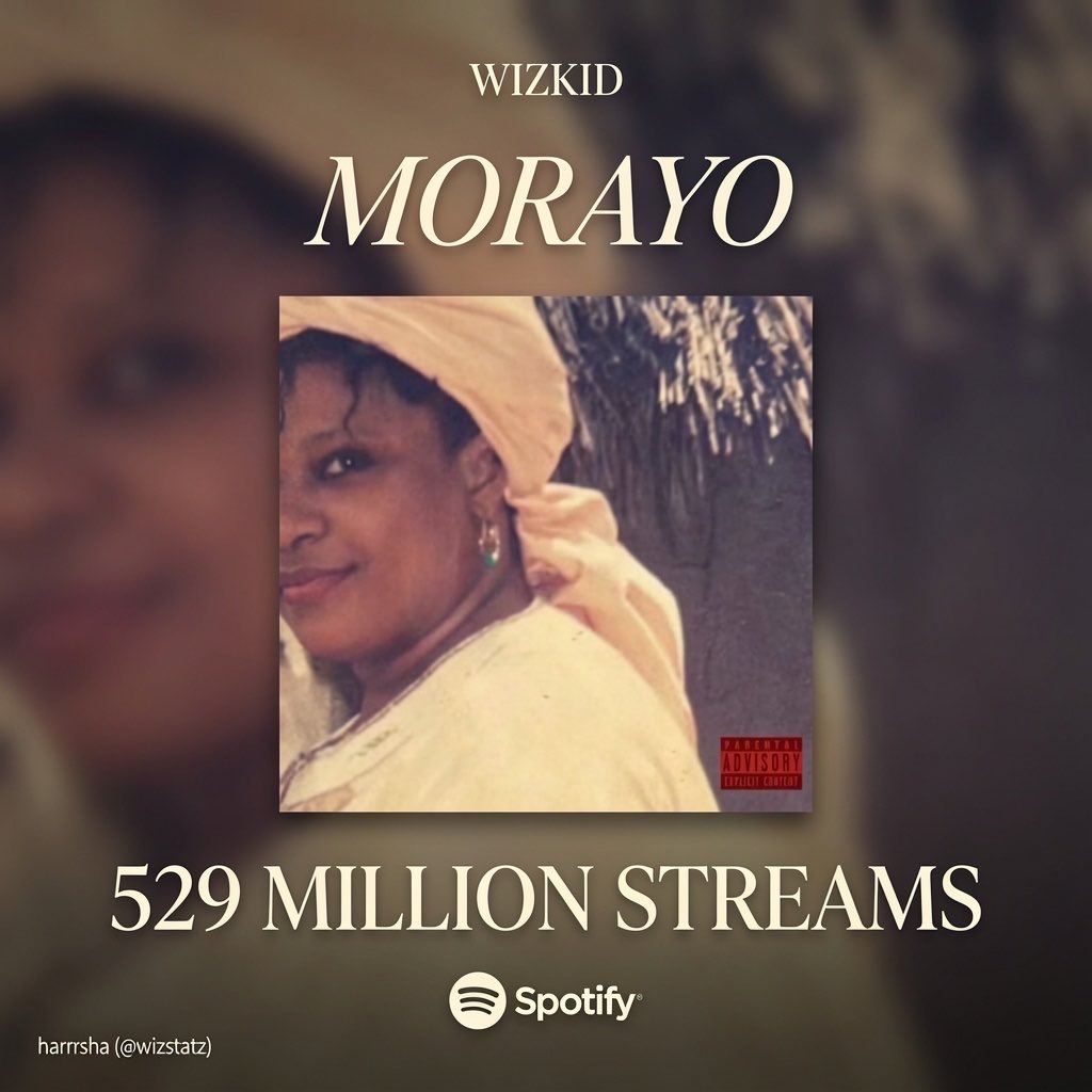 WizStatz's tweet photo. Wizkid’s “Morayo” has surpassed 529M streams on Spotify. https://t.co/3A7WSTD35w