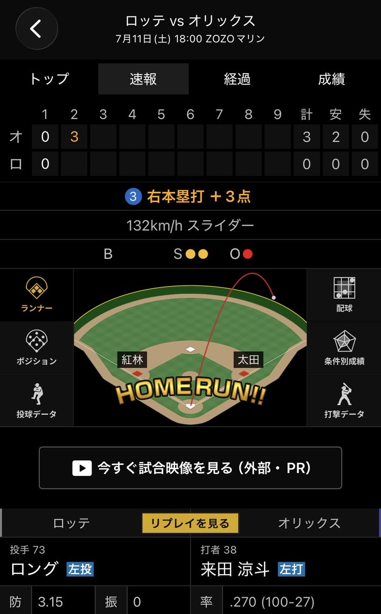 matonomiosamaa's tweet photo. 来田の3ランキターー！！
 #Bs2026 https://t.co/L9WxlDr3E0