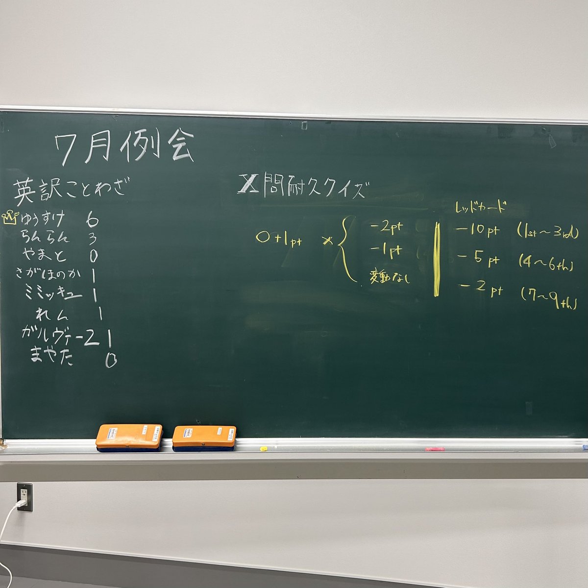 SQS_quiz's tweet photo. 🎋7月例会🌌

7月10日(金)に7月例会を実施しました！
企画は画像3枚目を参照👀

今回も、もはやレギュラーとなりつつある山口大学の皆さんにお越しいただきました！

初企画者によるタメになるクイズから偶然が招いた思いもよらない展開まで、盛りだくさんな例会でした✊🏻✨

#socu
#クイズサークルSQS https://t.co/iYmBYwgwb1