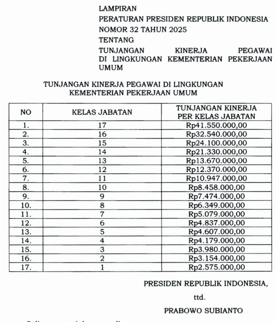 BetaEpsilonPhi's tweet photo. Dari Eselon III jadi Pelaksana

Dari Grade 13 ke Grade 7,

Dari Tunjangan 13.670.000 menjadi 5.079.000

berkurang 8.591.000 per Bulan

Itulah Harga yang dibayar untuk membuka selembar penyelewengan Menteri PU yang mau ngajak anaknya liburan ke US pake fasilitas negara. https://t.co/MHFCJ3RPDE