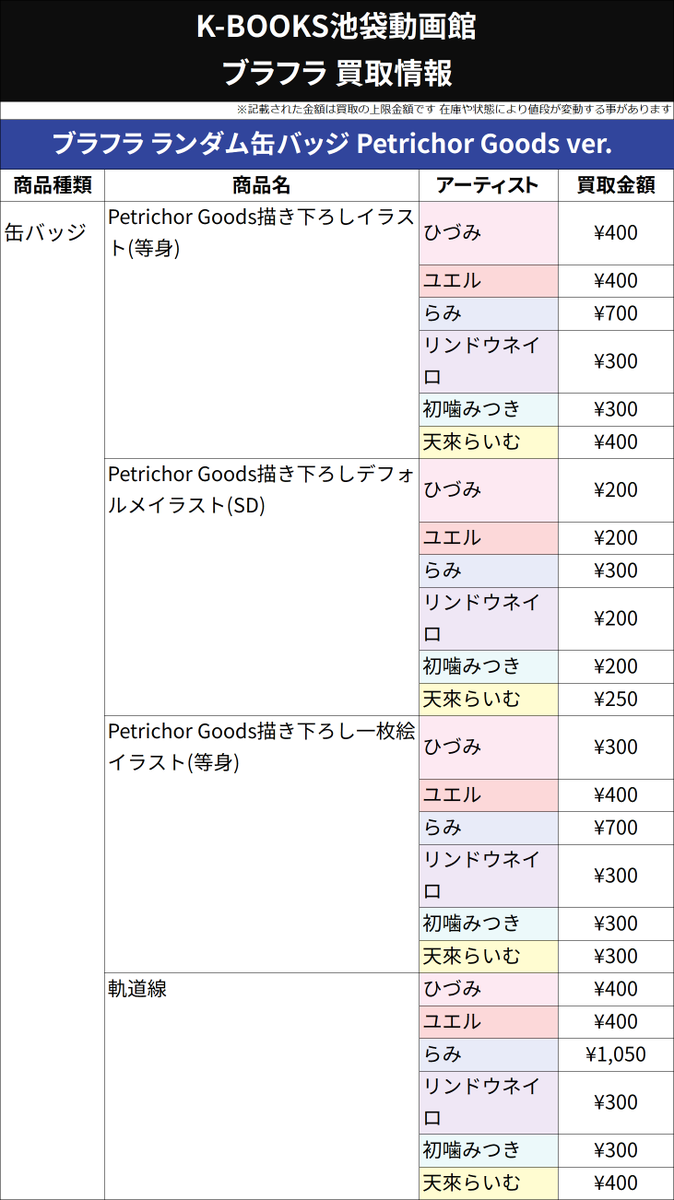 買取情報】 🪽 ブラフラ 🪽 ランダム 缶バッジ Petrichor Goods ver