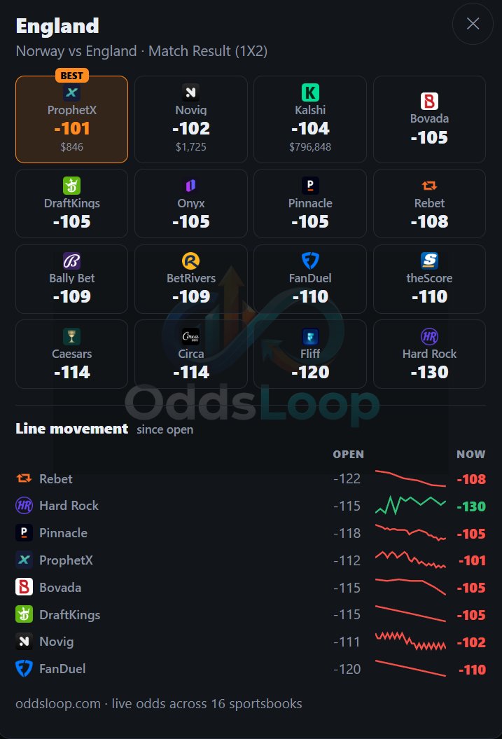 OddsLoop tweet picture