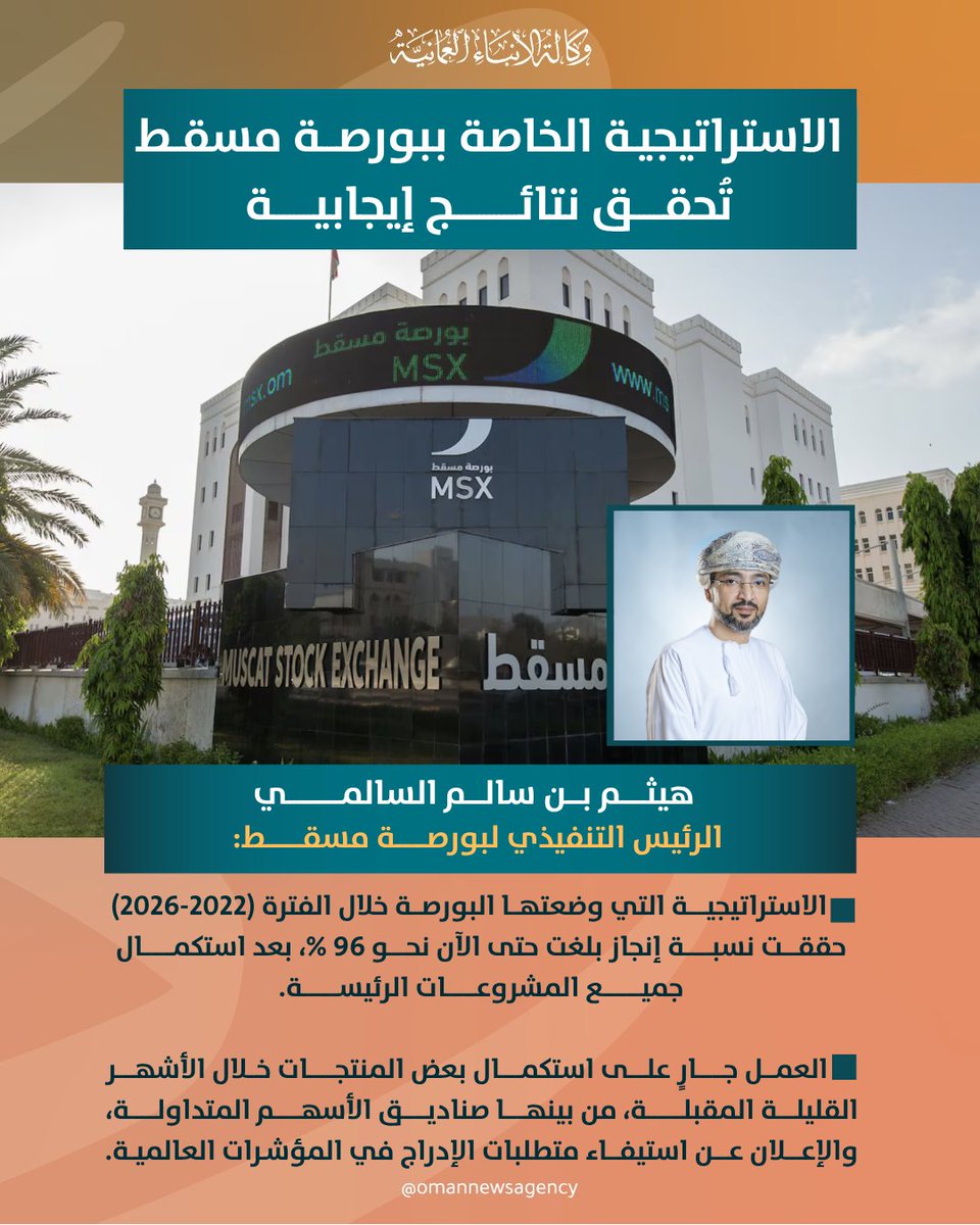 OmanNewsAgency's tweet photo. استراتيجية بورصة #مسقط التي انطلقت في عام 2022 ركزت على توفير بيئة استثمارية تتسم بالكفاءة، وتعمل وفق أفضل المعايير والممارسات المطبقة في الأسواق العالمية، إضافة إلى تقديم فرص متنوِّعة تنسجم مع توجُّهات #رؤية_عُ��ان_2040.

https://t.co/31GnOKUf8z
#النشرة_الاقتصادية
#العُمانية https://t.co/E7QZNOIdUn