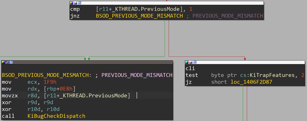 cr3ghost's tweet photo. One arbitrary kernel write used to give you full LPE on every Windows version. Overwrite PreviousMode in KTHREAD to KernelMode and the kernel skips all security and access checks because it thinks the call came from a driver.

Microsoft killed it in Windows 11 23H2. KiSystemCall64 now resets PreviousMode on every syscall entry and crashes with PREVIOUS_MODE_MISMATCH if it was corrupted on return.

Simple but effective. The bypass is still possible but now requires corrupting PreviousMode of a thread already in kernel mode and restoring it before return.

First post in a new series documenting underdocumented Windows internals. Published yesterday.

https://t.co/hC3oz8pY01

Author: @yarden_shafir 

#WindowsInternals #ExploitDevelopment #InfoSec