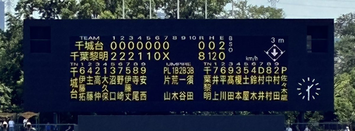 0DSJs4rbaXZPBSZ's tweet photo. 千葉大会2回戦
千葉黎明 8-0 千城台 (7回コールド)
千葉黎明が5投手のリレーで13奪三振パーフェクト。高田君が3安打。岩瀬君の俊足も光った。社会人野球の曲多数の応援も良い。千城台の巨人の星も応援では珍しい。 https://t.co/abGuCCRELJ