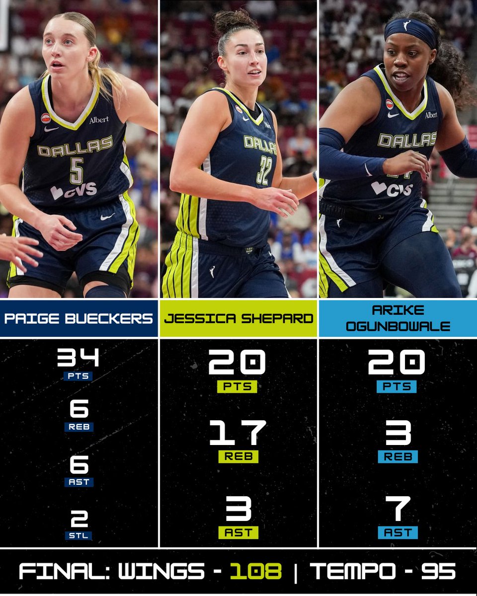 SPHerGame's tweet photo. RESULTS OF THE WNBA FINAL SCORES &amp; PLAYERS OF THE GAME ON JULY 10, 2026✅

#WNBAFinalScores https://t.co/S2ya6oa00Z