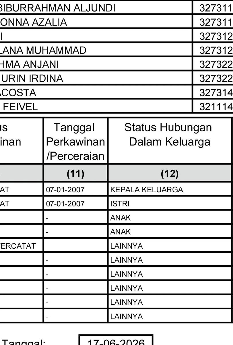 txtruangpodcast's tweet photo. baru tau kalo panti asuhan itu konsepnya semua anak yang ditampung ikut kk ketua yayasannya .

ini ada panti asuhan punya pak Herri Permana, namanya
Panti Asuhan Samiyah Amal Insani.
di bandung

kartu KK nya nyampe 8 otw 9 lembar😨

rispek banget sama pak Herri🫡 https://t.co/1dHgF0Fb6R