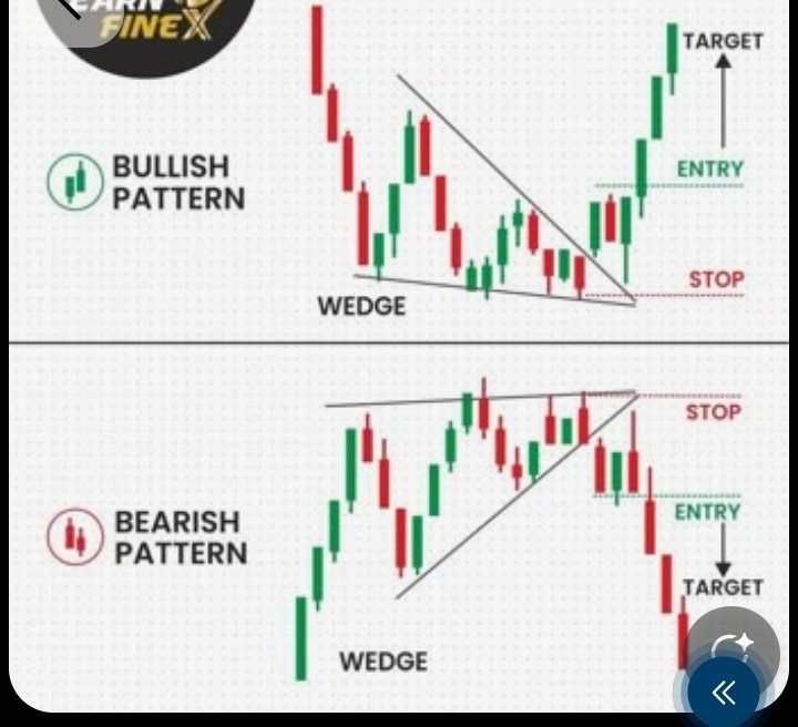 CryptoTrade_2's tweet photo. BULLISH AND BEARISH PATTERNS https://t.co/6XTLwFxdjy