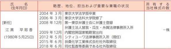 Chris_Wilmore's tweet photo. 江黒早耶香は媒体によって経歴が違います。
オレンジの経歴が比較的に整合性が取れ、緑の経歴は整合性が取れません。
一般人が最終学歴などの年時を間違えると雇用に関わるおおごとになるのに、江黒早耶香は経歴を使い分ける。
本当に闇の深い存在です。 https://t.co/d8jRqnzgy5