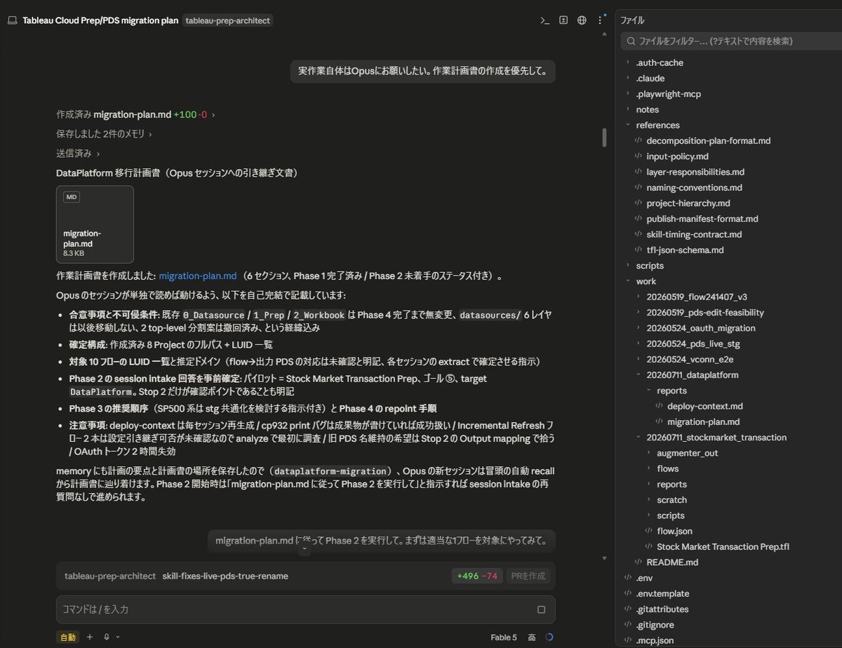 ☆値下げしました☆フェローアカデミー　BETA 添削課題解答付 この週末はPrep分解AgentとPDSメタデータ強化Agentの実践と改修をやり