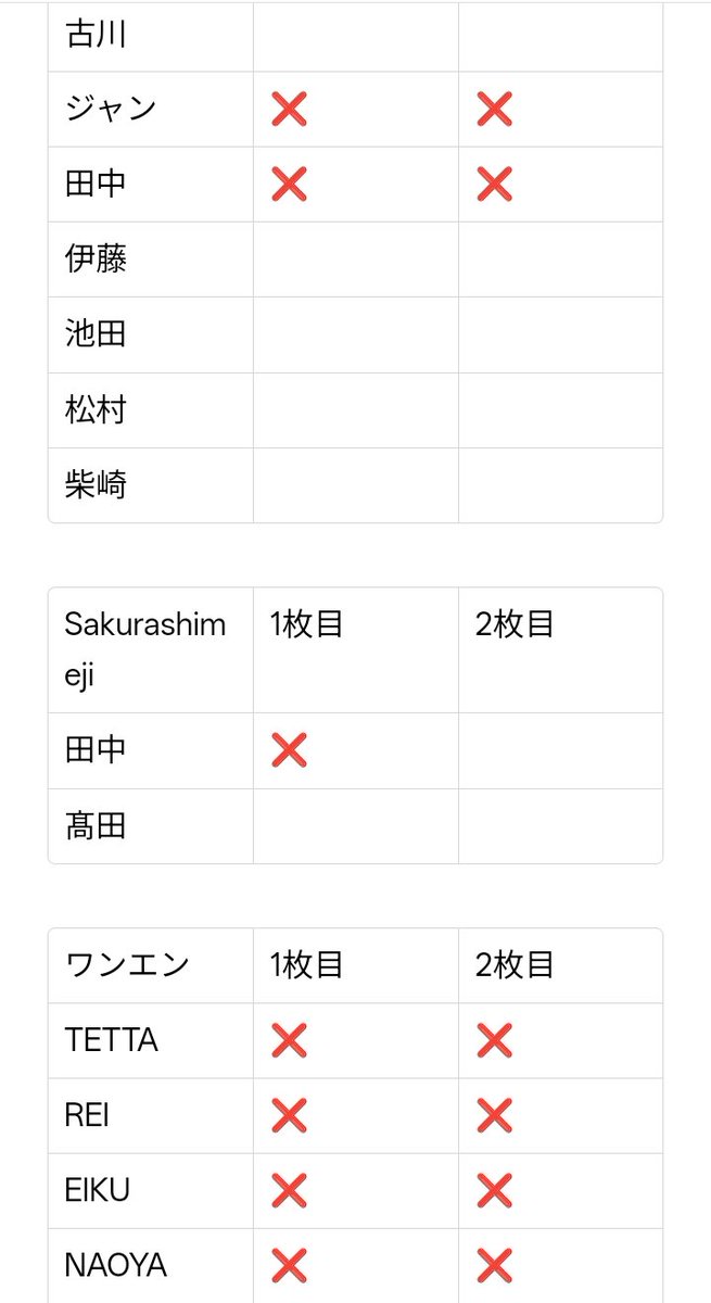 qstyh232's tweet photo. EBiDAN 日経エンタ 日経エンタテインメント！ 交換 フォトカード

譲：下記のメンバー+画像の❌以外

求：佐野、田中(洸)、FUMIYA、桜木(全て友人分)

郵送のみ
2冊予約予定です。
2:1〜の当方不利な比率違い可能です！
難しいとは思いますが心当たりのある方は御気軽にお声かけください。 https://t.co/WtxDC4I9K9