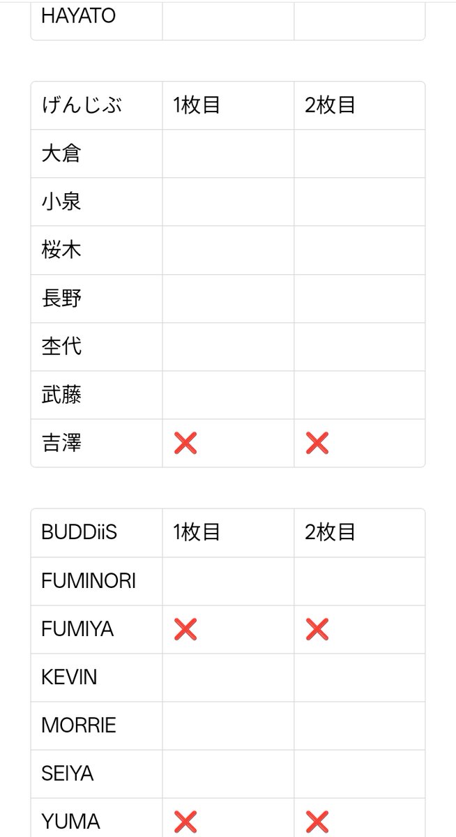 qstyh232's tweet photo. EBiDAN 日経エンタ 日経エンタテインメント！ 交換 フォトカード

譲：下記のメンバー+画像の❌以外

求：佐野、田中(洸)、FUMIYA、桜木(全て友人分)

郵送のみ
2冊予約予定です。
2:1〜の当方不利な比率違い可能です！
難しいとは思いますが心当たりのある方は御気軽にお声かけください。 https://t.co/WtxDC4I9K9