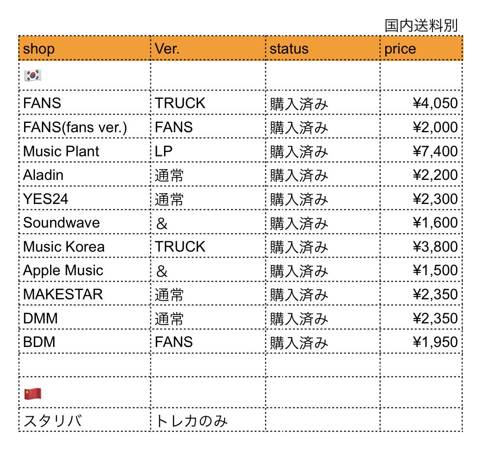__minzel's tweet photo. 〖共同購入〗

Stray Kids スキズ  韓国　本国　カムバ　THIS &amp; THAT アルバム　🇰🇷 特典 トレカ 共同購入　韓国店舗　代行　

【譲】🐖🐇　🇰🇷各店舗(+🇨🇳ﾎﾟﾌﾟｱ等追加◎)

⚫︎店舗ごと
⚫︎イベントごと
⚫︎トレカのみ
も受け付けます◎！

🔗先まで、内容ご確認後お気軽にお声がけください🪽 https://t.co/oaiWPfzviD
