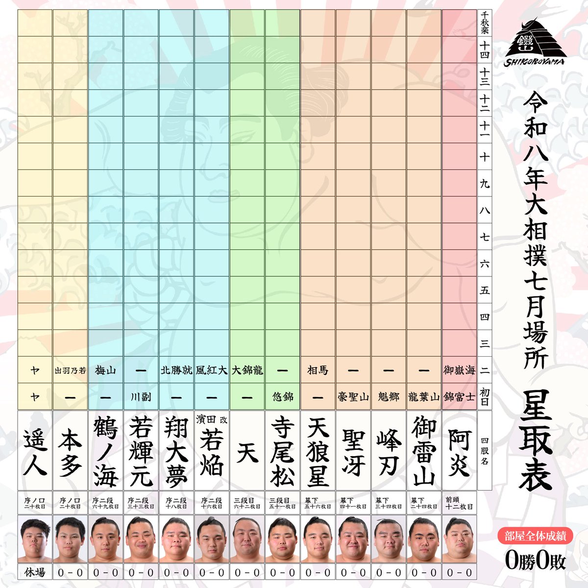 Shikoroyama_20's tweet photo. 明日から大相撲名古屋場所！
初日は錦富士戦！
十五日間応援宜しくお願いします🙇 https://t.co/FWZxQodaAi