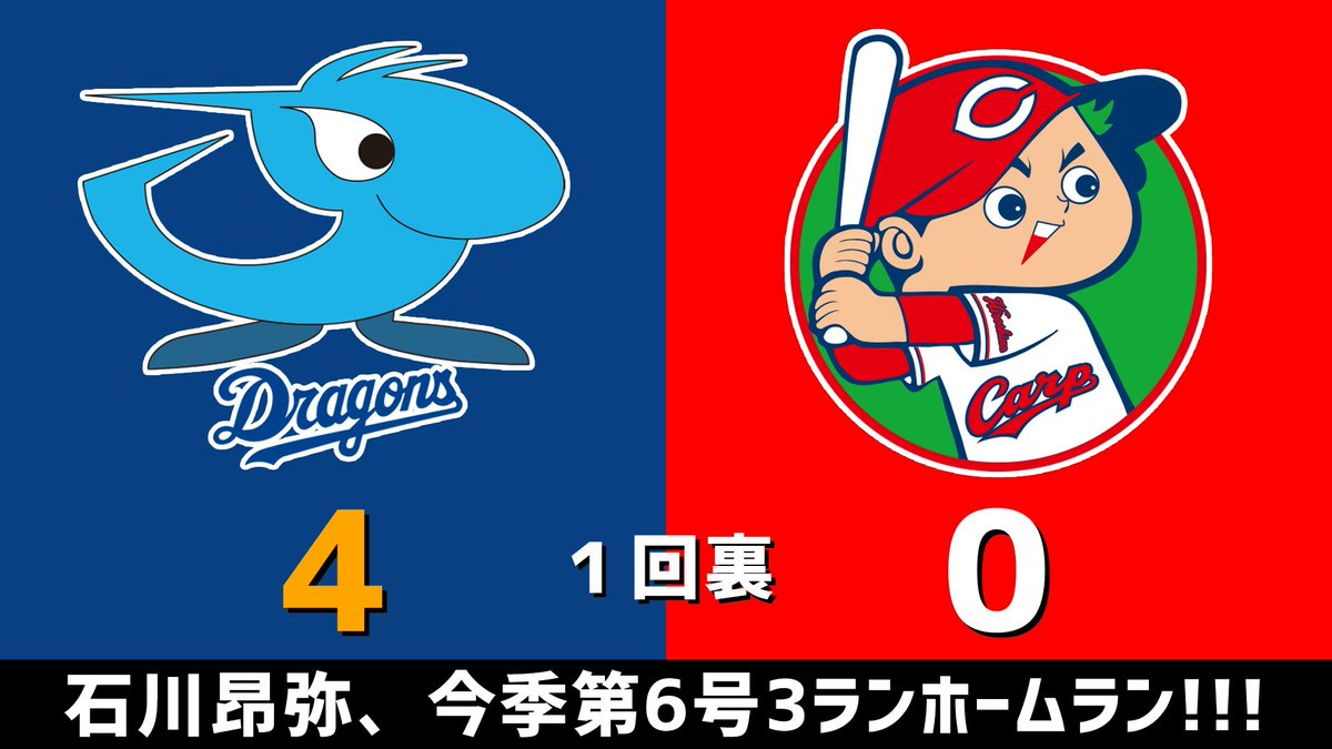 gnomotoke's tweet photo. セ・リーグ公式戦 中日vs.広島 2026.07.11
1回裏 石川昂弥、今季第6号3ランホームラン！！！

中日ドラゴンズ、4点リードです #dragons #中日ドラゴンズ

【全打席結果はこちらから】
⇒ https://t.co/4Cyv0H8gId https://t.co/7vDBsyhfZG