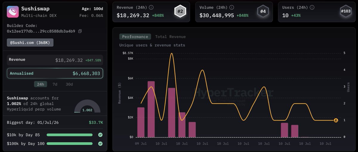 HyperTracker tweet media
