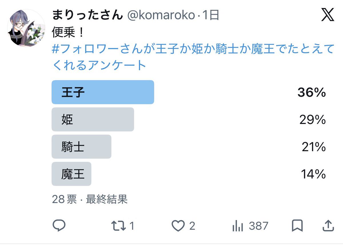 komaroko's tweet photo. 本垢では王子になり、ゲーム垢では姫が多いので1人2役出来るってこと？？ https://t.co/ysBogL2Vte