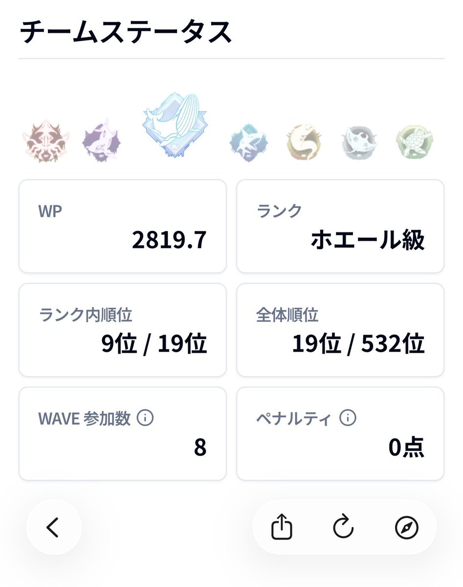 survive_1412's tweet photo. 遅くなりましたが、
今月のスプラの大会に参加させて頂いております！🦑🔫

勝率高くて相手のレベルも高そうですが、パワー更新目指して頑張ります♪

#INKWAVE https://t.co/Pu4BlYqfo0
