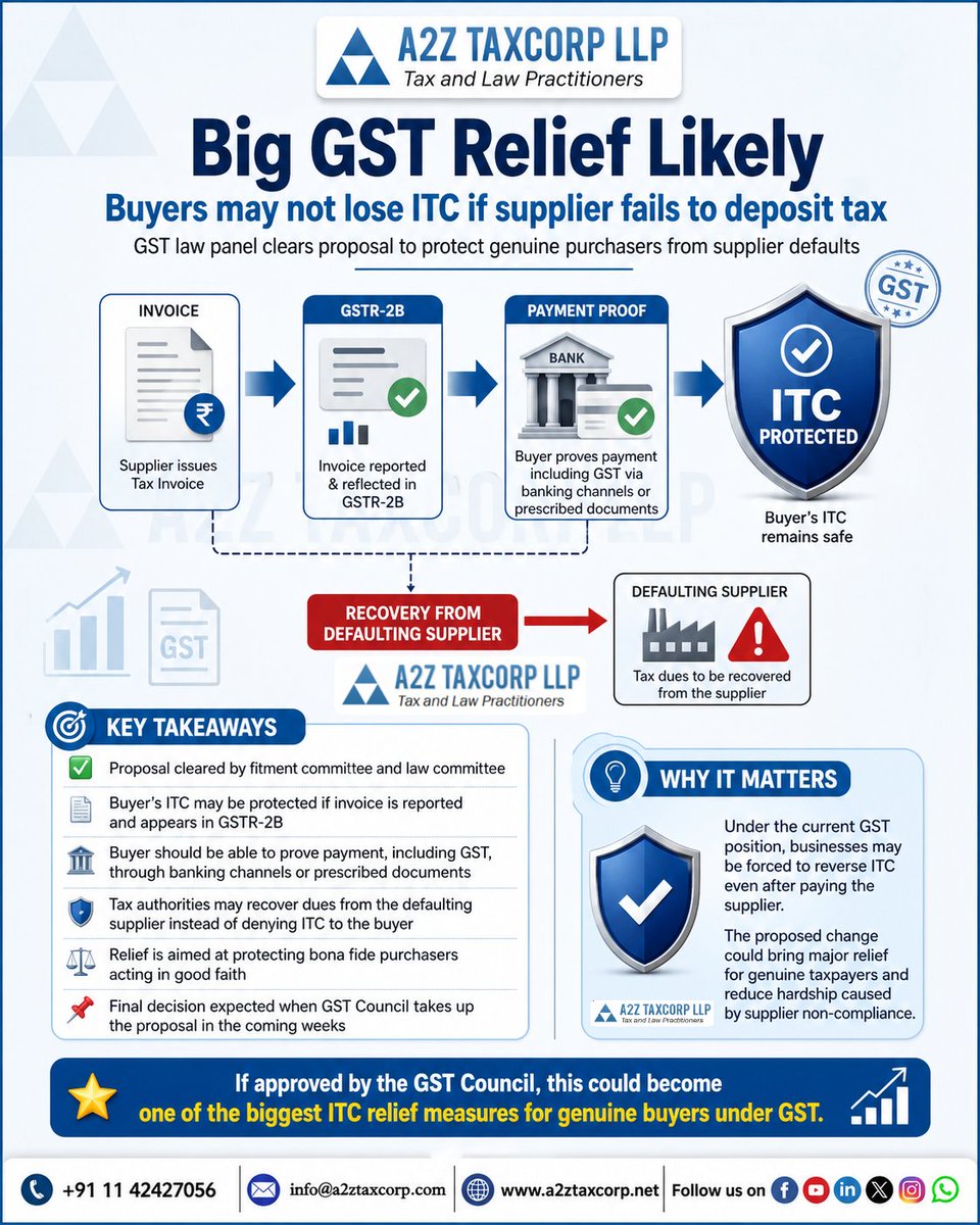 BimalGST's tweet photo. Big GST Relief Likely: Buyers may not lose ITC if supplier fails to deposit tax

The GST law committee has cleared a proposal to protect buyers from losing input tax credit when suppliers fail to deposit tax. ITC may remain available if the invoice appears in GSTR-2B and the buyer proves payment, including GST, through banking channels or prescribed documents. Tax authorities would recover dues from the defaulting supplier instead of reversing the buyer’s credit. The proposal, already approved by committees, awaits the GST Council’s final decision and could provide major relief to compliant businesses.

Read More at: https://t.co/wh8EW5dM8a
