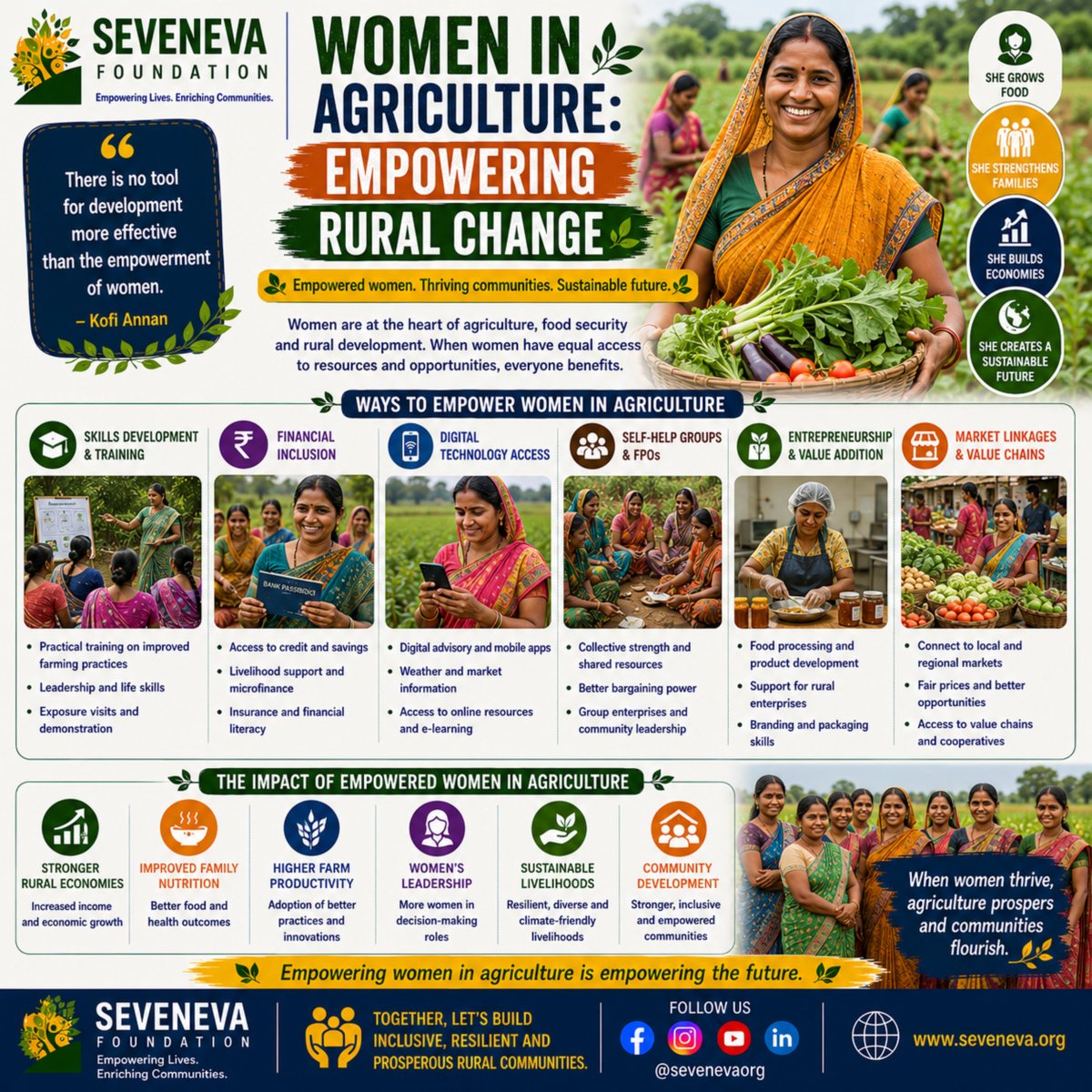 SevenevaOrg's tweet photo. 👩‍🌾 Empower a woman farmer, and you empower a family, a community, and the future.

Let's support women in agriculture with knowledge, opportunity, and equal access.

#WomenInAgriculture #SevenevaFoundation https://t.co/Iis2gRrNi4