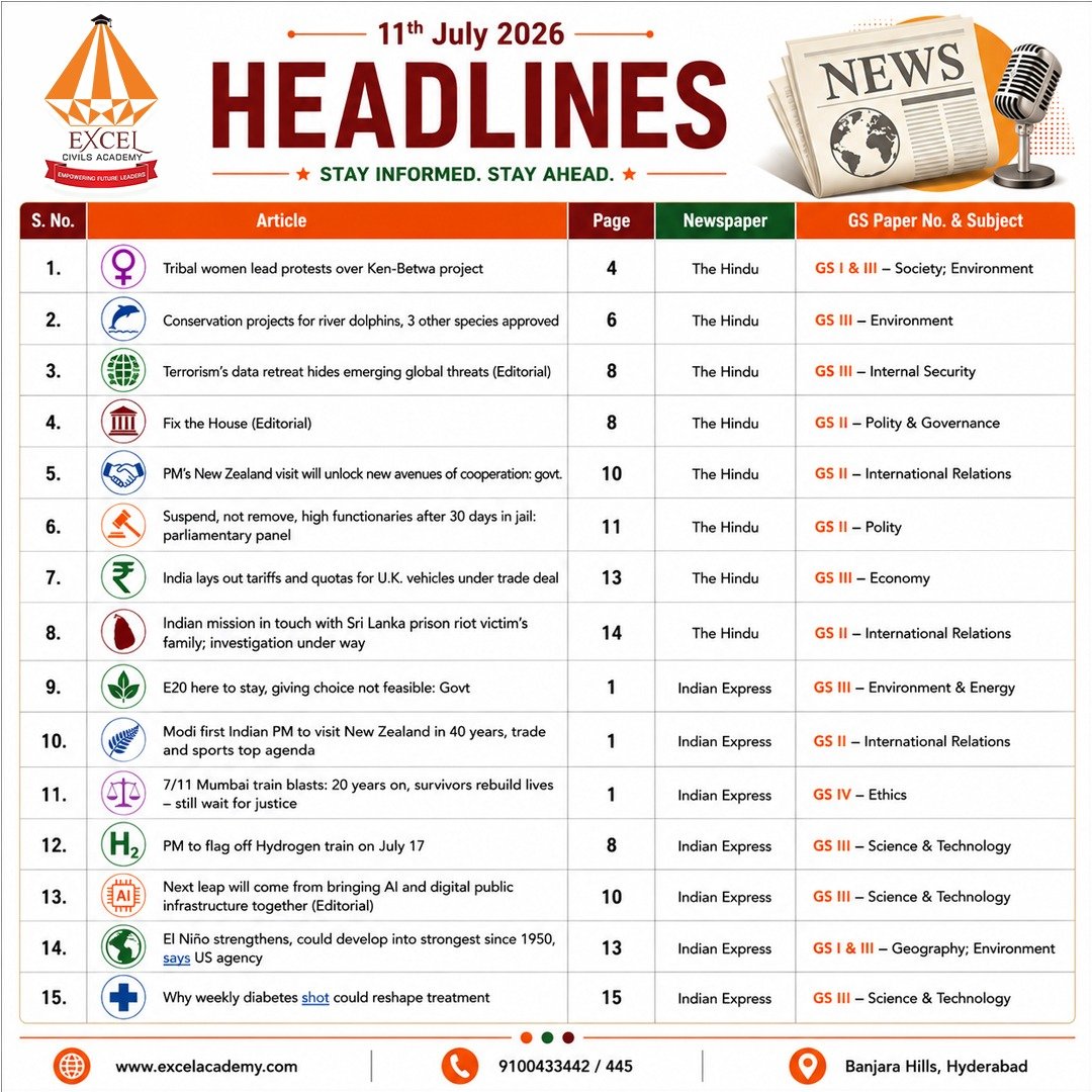 excelcivils's tweet photo. Todays Important Headlines #upsc #upscpreparation #iasacademy #excelcivilsacademy https://t.co/berKXkExc0