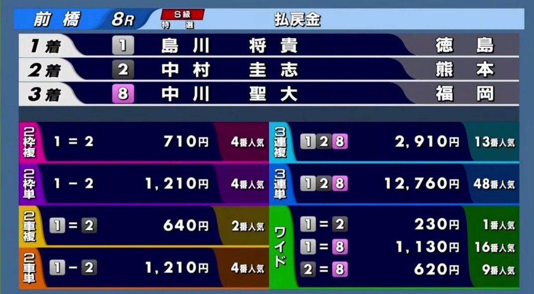 🎯博才イケちゃん🎯 tweet media