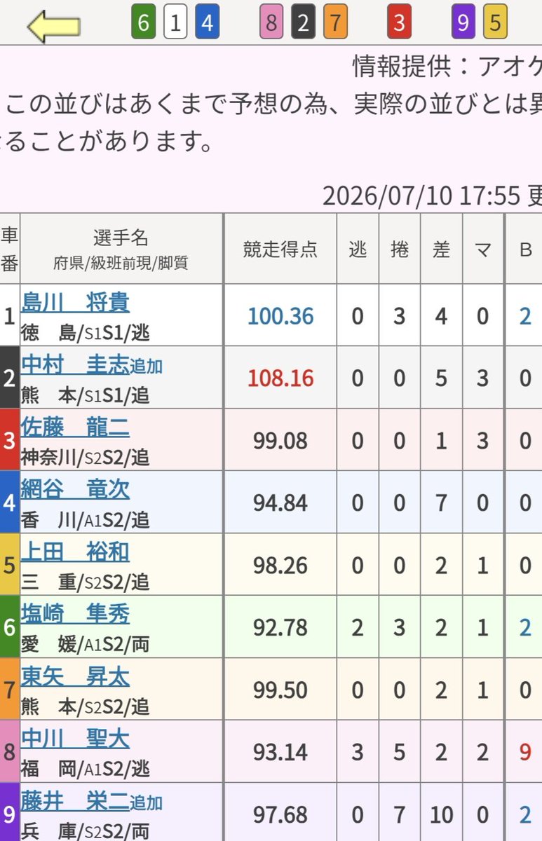 🎯博才イケちゃん🎯 tweet media