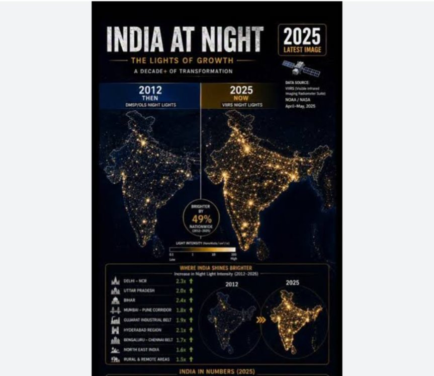 Mayanksparsh31's tweet photo. @mxtaverse Some villages didn't receieve power for 2 hours

And we were so serious man 
So visionary 
Economic man mohan power 
Blah blah https://t.co/12i4EbK2zp