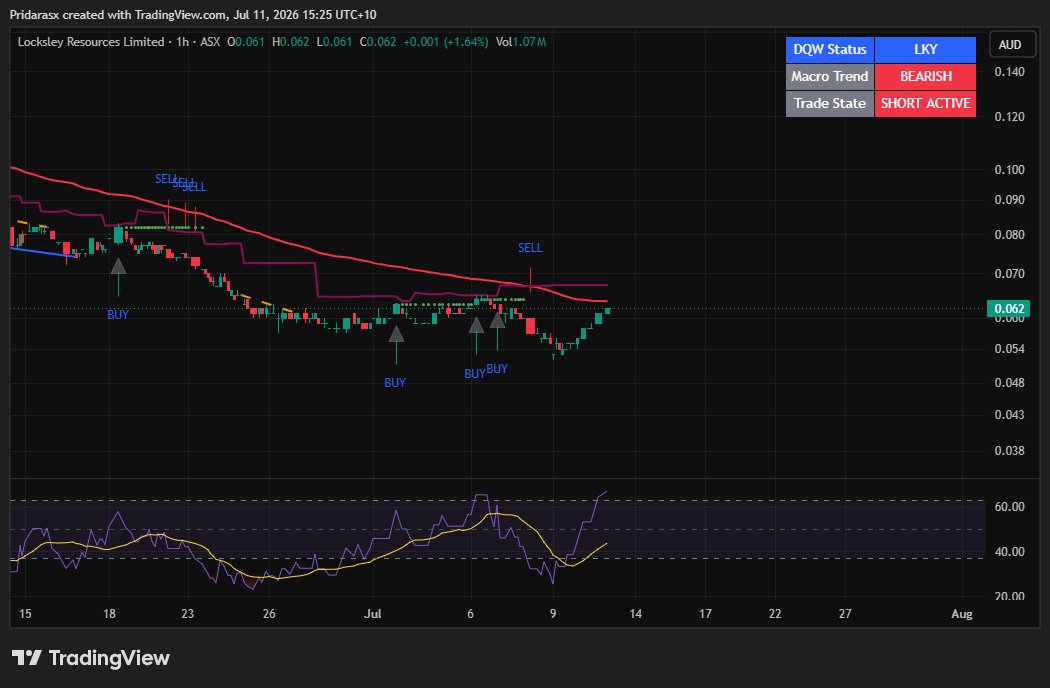 Pridarasx's tweet photo. @FunTechalyst need close above .07 to  be comfortable to assume trend has changed https://t.co/jrqkLdgh1y