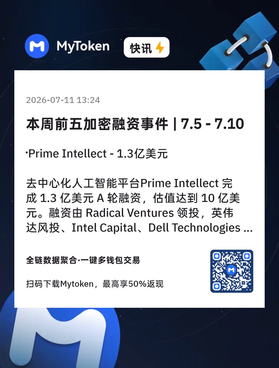 MyTokencap's tweet photo. 👇本周前五加密融资事件 | 7.5 - 7.10

1⃣ Prime Intellect - 1.3亿美元
去中心化人工智能平台@PrimeIntellect 完成 1.3 亿美元 A 轮融资，估值达到 10 亿美元。融资由 Radical Ventures @radicalvcfund领投，英伟达@nvidia风投、Intel Capital @intelcapital等参投。 

2⃣ Gauntlet - 1.25亿美元
DeFi 资产管理与风险分析公司 Gauntlet @gauntlet_xyz完成 1.25 亿美元融资，由日本金融集团 SBI 控股独家投资，融资于今年 6 月完成，具体估值未披露。

3⃣ EDX Markets - 7600万美元
机构加密货币交易平台 EDX Markets 在 C 轮融资中获得 7600 万美元，由日本金融集团SBI Holdings 领投

4⃣ Mercado Bitcoin - 2000万美元
Tether 宣布向@MercadoBitcoin 的战略增长融资轮投资 2000 万美元。Mercado Bitcoin 是一家受监管的巴西链上金融服务平台，拥有 450 万用户，已发行超过 20 亿雷亚尔的代币化资产，并在巴西和欧洲拥有超过 10 个牌照。

5⃣ QIZ Security - 1700万美元
量子安全初创公司 QIZ Security 宣布完成 1700 万美元种子轮融资，由 Bessemer Venture Partners 和 Merlin Ventures 领投，Evolution Equity Partners、Qbeat Ventures、Singtel Innov8 和 Qino Cyber Capital 参投。