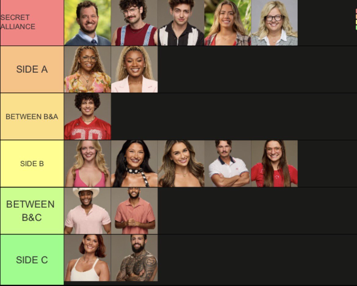 IZGlRLS's tweet photo. my take on #bb28 house structure https://t.co/s1bVVp5kI9