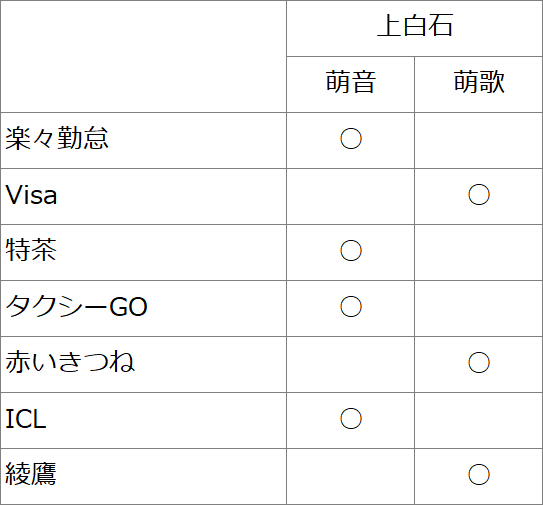 yaginome's tweet photo. CMを見るたびに上白石どっちだろうと思うので整理した https://t.co/C8aWk3srn9