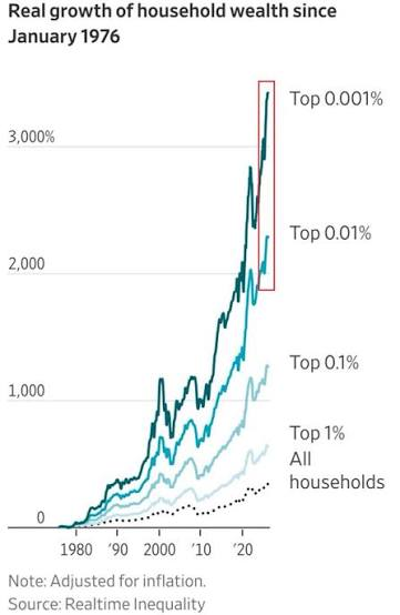 samvega's tweet photo. @CreativeDeduct Shorter: empires fall when the rich take over government to loot the nation. https://t.co/Lamo6zH07v